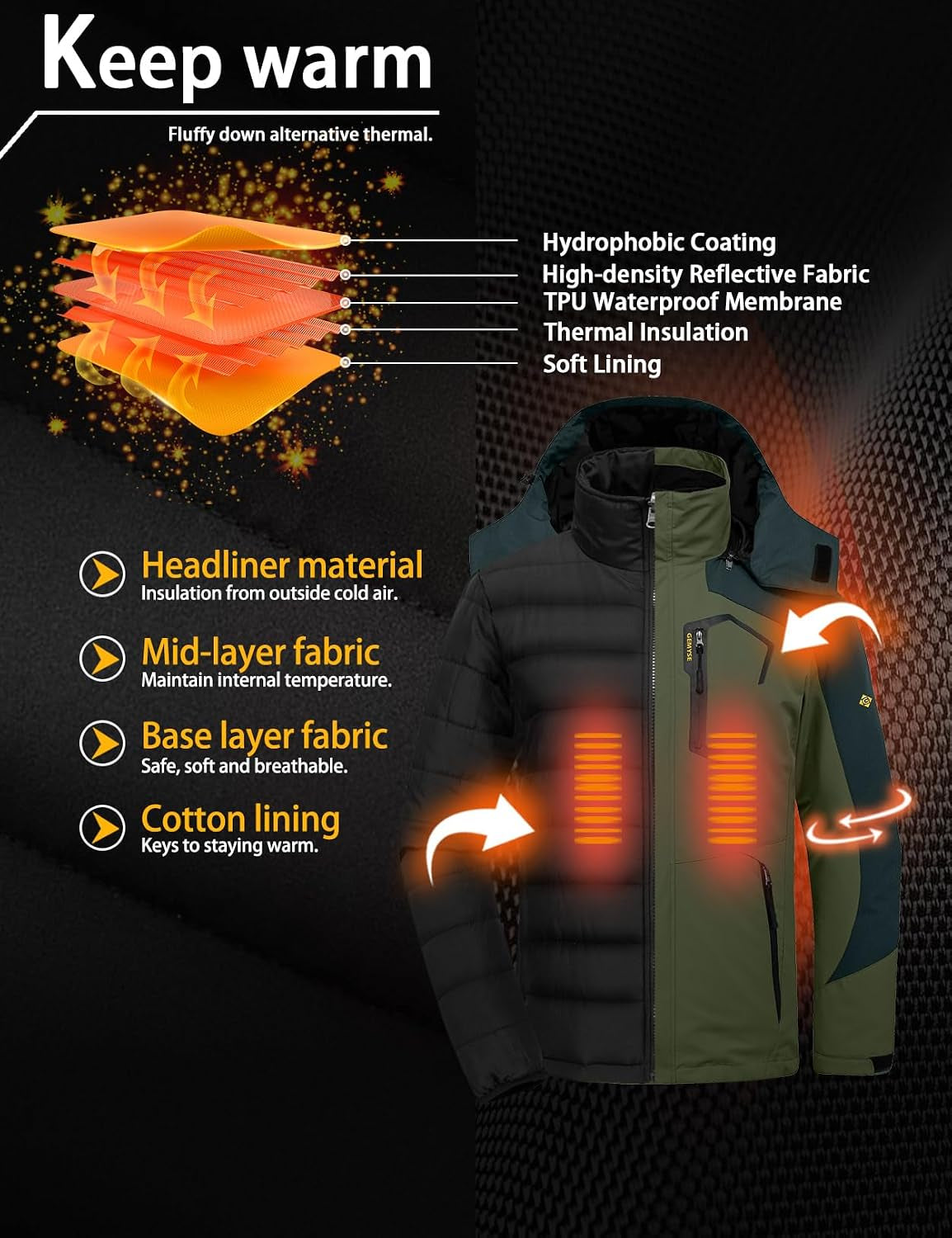 Ultimate Men's 3-in-1 Winter Ski Jacket with Insulated Puffer Liner