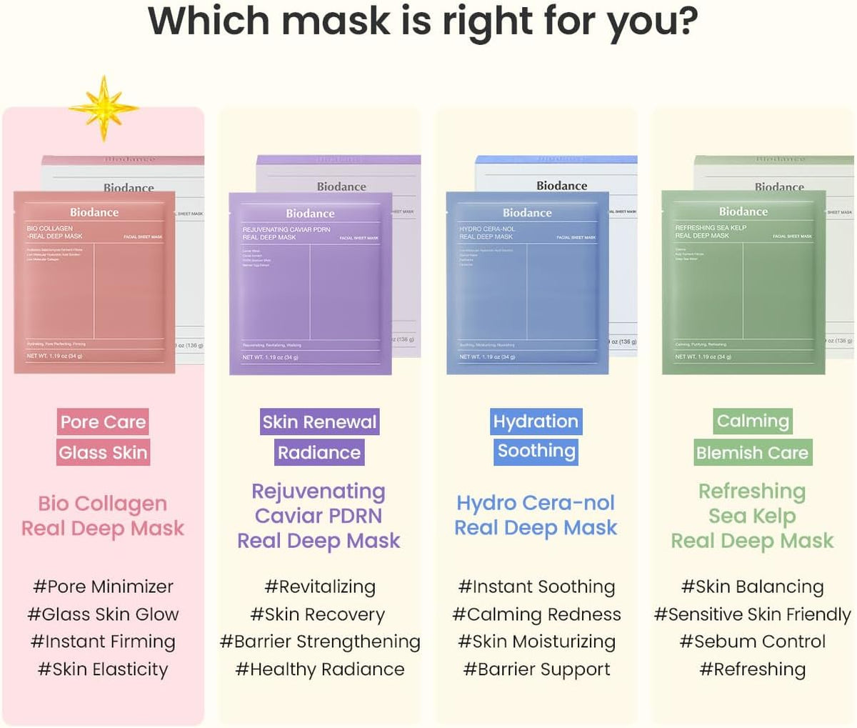 BIODANCE Bio-Collagen Real Deep, Masque Visage Hydrogel au Collagène, Masque de Nuit Hydratant, Soin des Pores et de l’Élasticité, K-Beauty Coréenne, 4 Masques